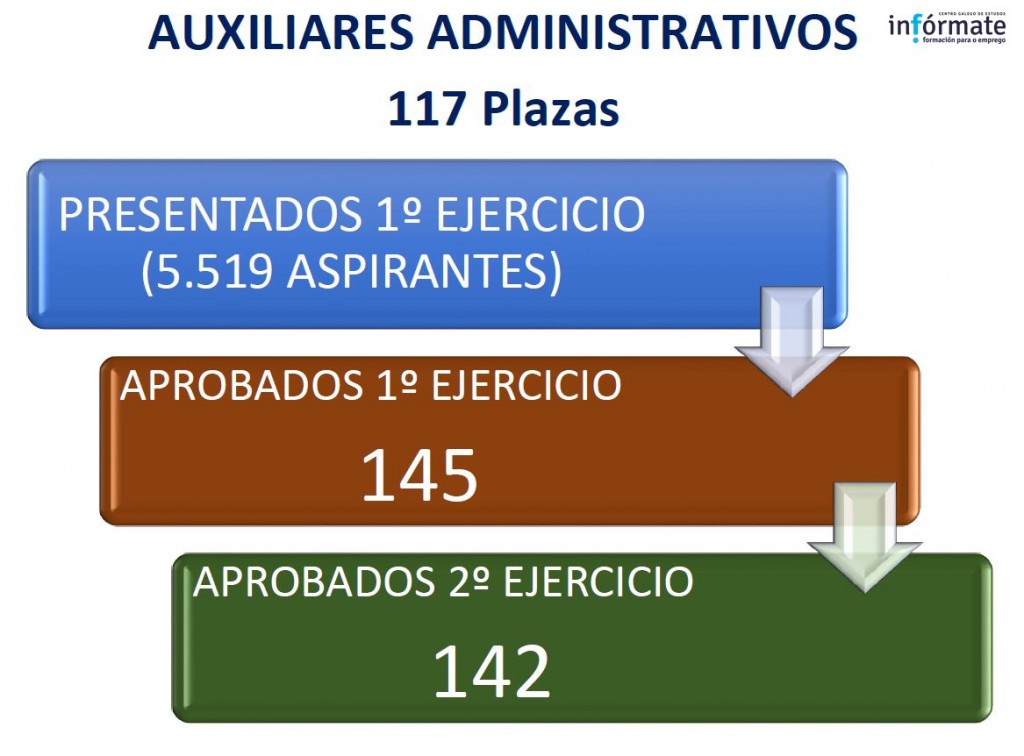 Sergas2