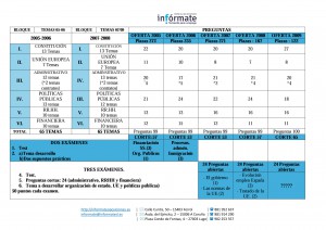 Gestión0006