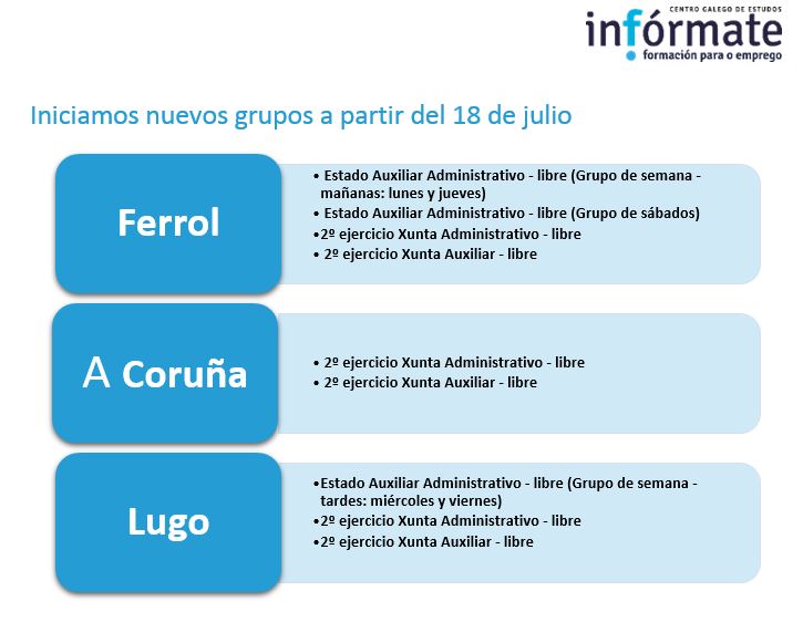 Inicio nuevos grupos julio