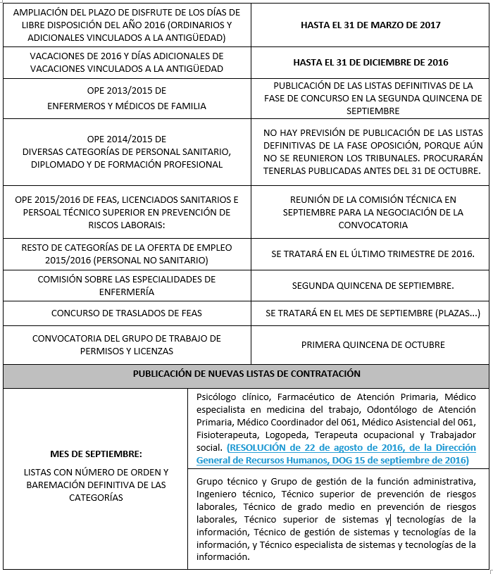 captura-sergas_informacion-y-previsiones