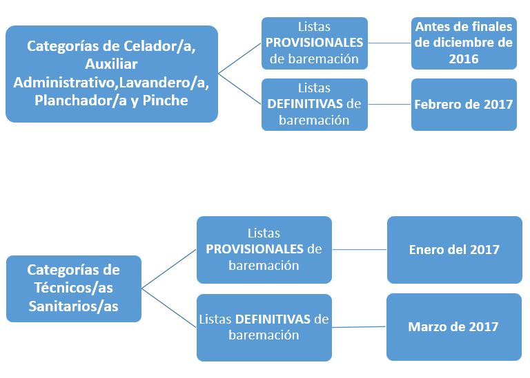 sergas_listas-de-contratacion