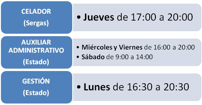 Lugo_Nuevos grupos