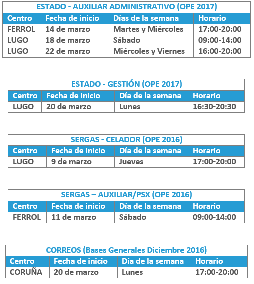 Nuevos grupos_14032017_2