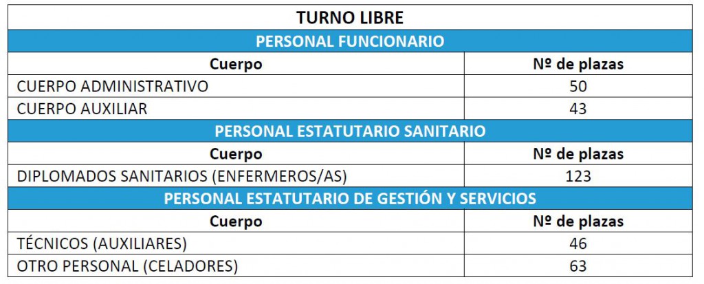 ExtremaduraOEP 2016