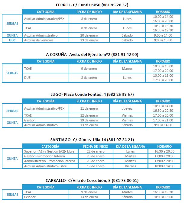 Nuevos grupos_enero 2018