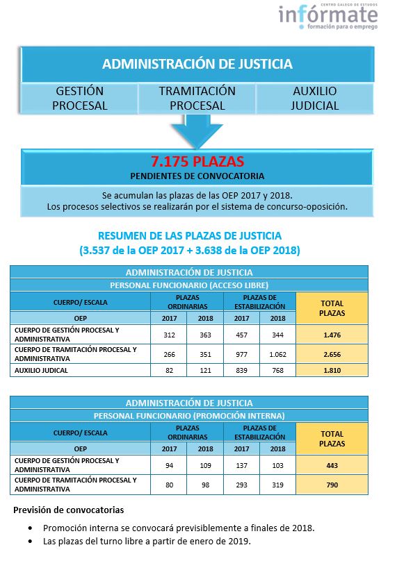 Justicia_OPE 2017 y 2018_2