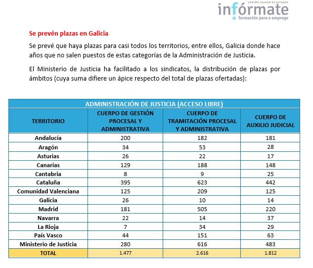 Justicia_OPE 2017 y 2018_3