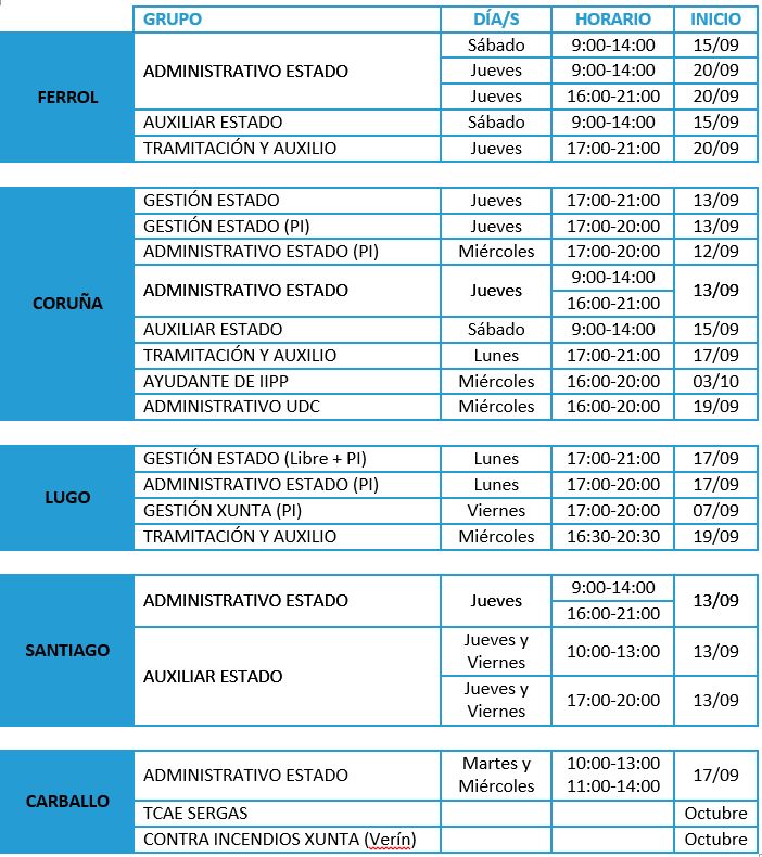 Nuevos grupos septiembre 2018