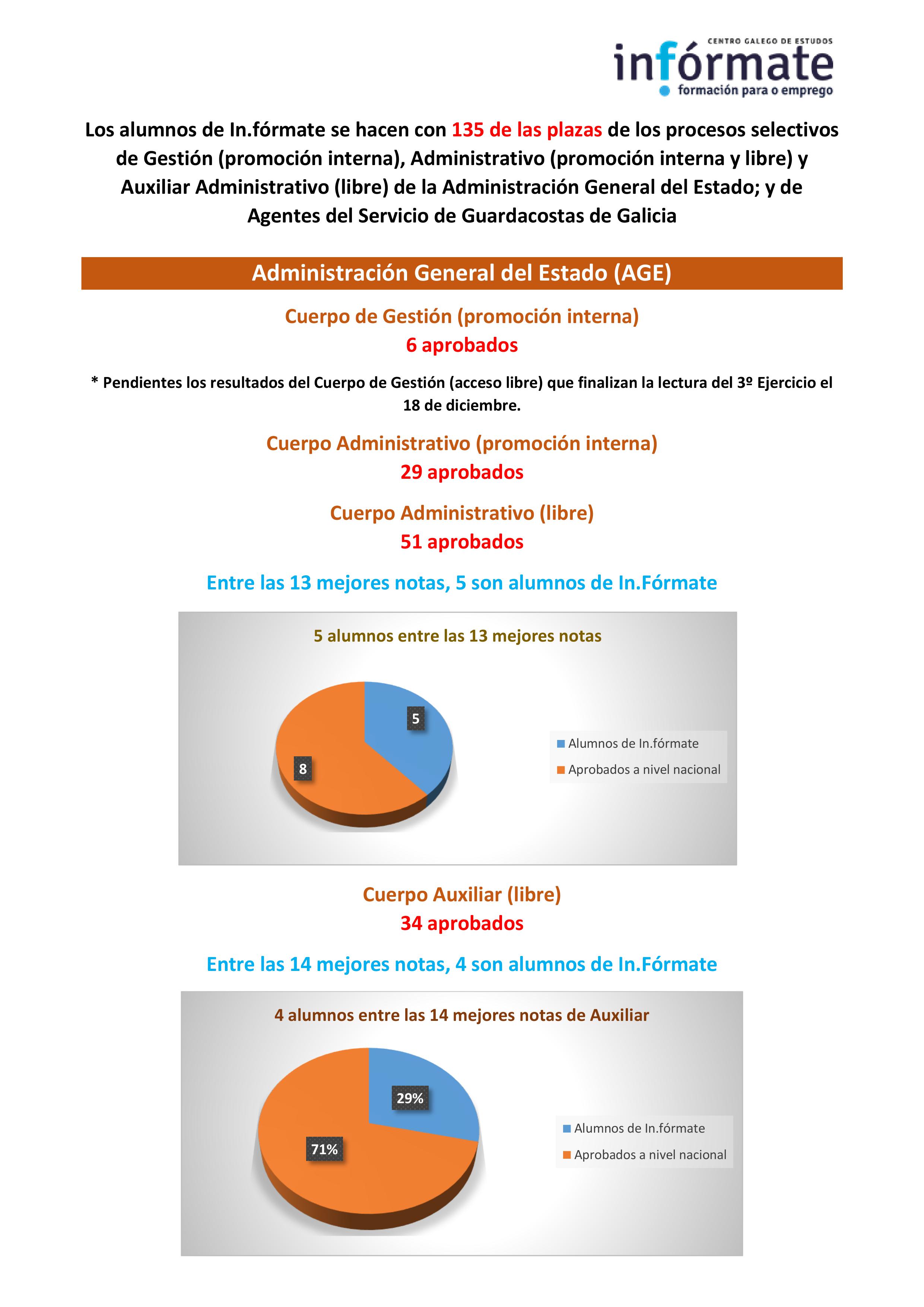 gráficos aprobados In.fórmate 1