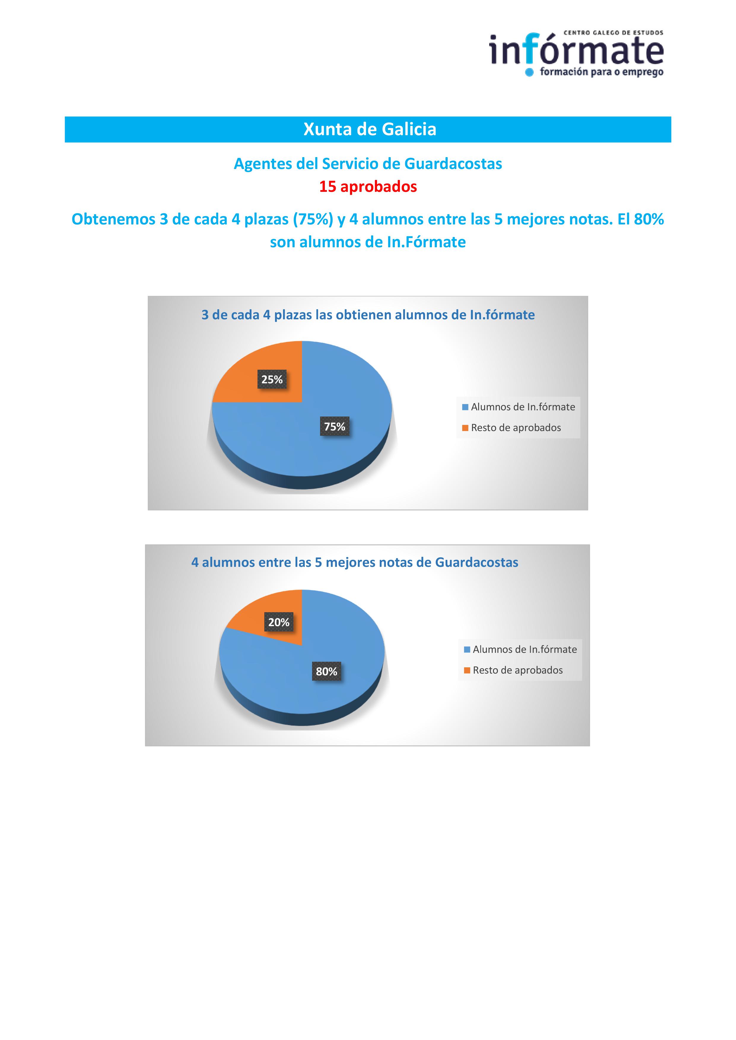 gráficos aprobados In.fórmate 2