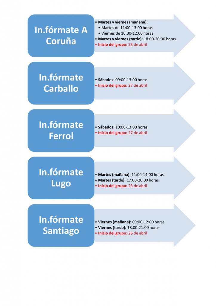 gruposinformaticaxunta