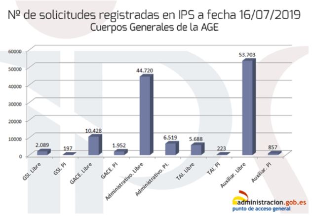 solicitudesestado