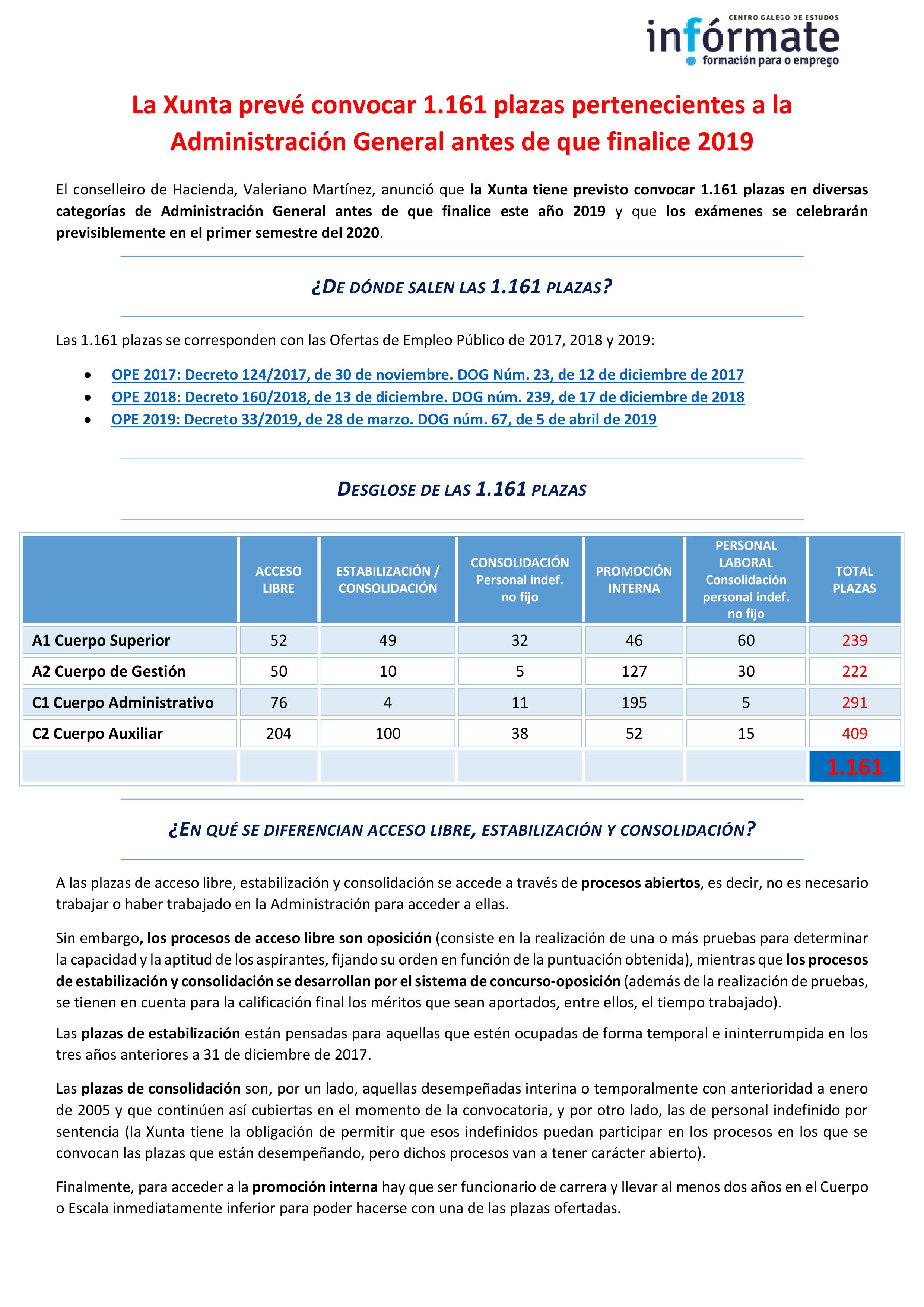 Desglose de las 1.161 plazas de la Xunta