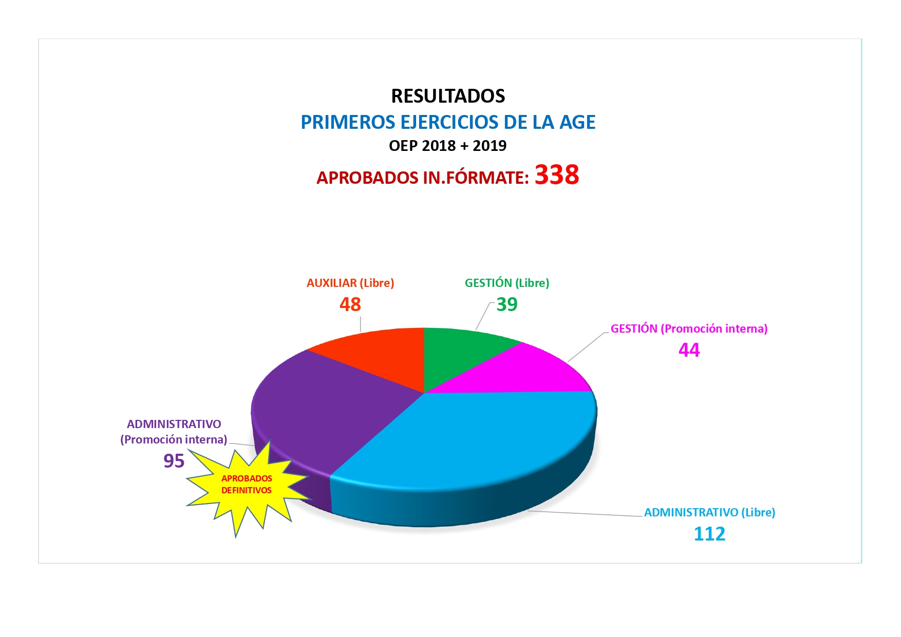 APROBADOS INFÓRMATE PRIMER EJERCICIO AGE_pages-to-jpg-0002
