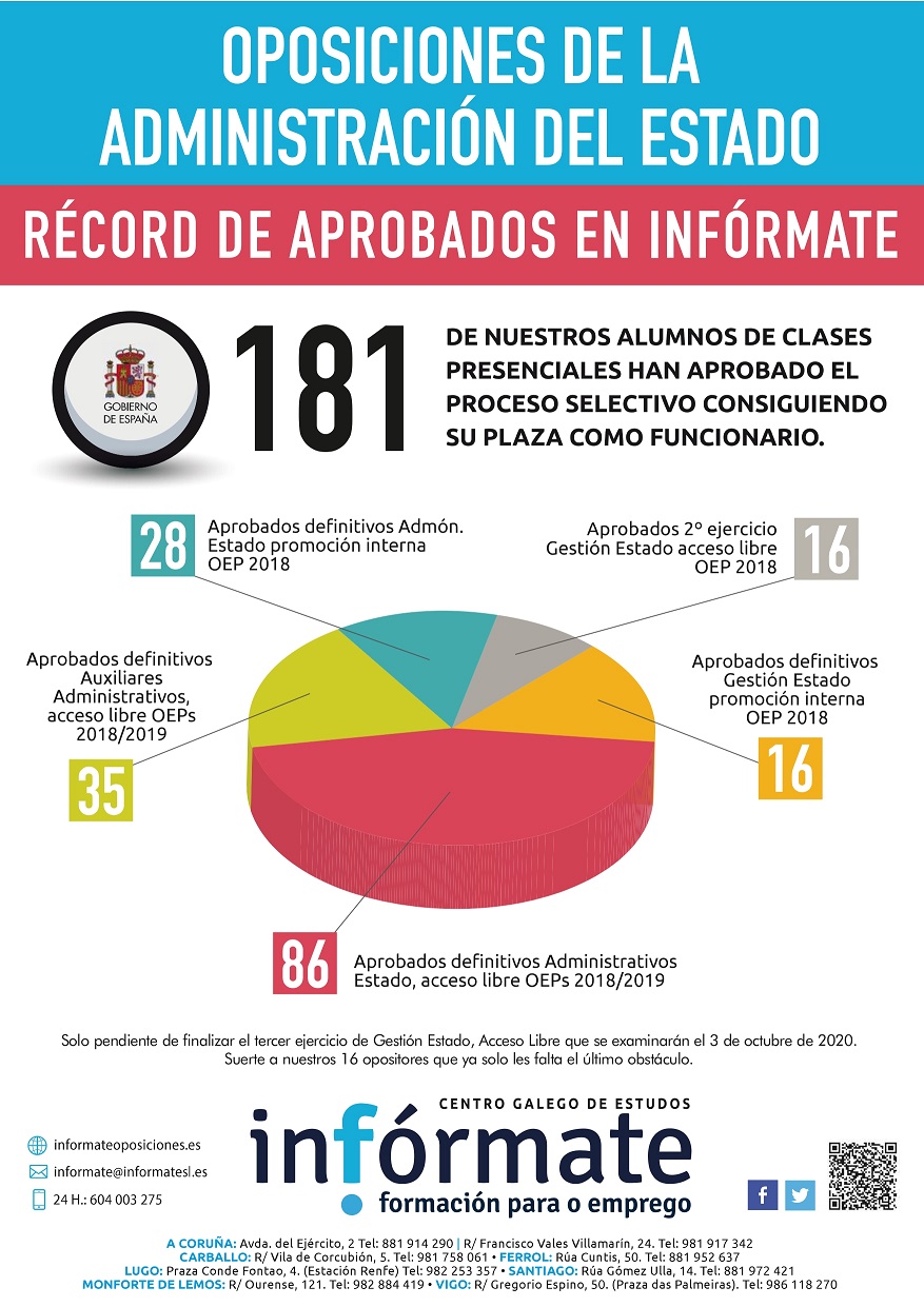 A3_aprobados_estado_08.20B_page-0001