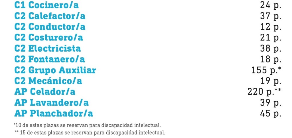 prazas Sergas
