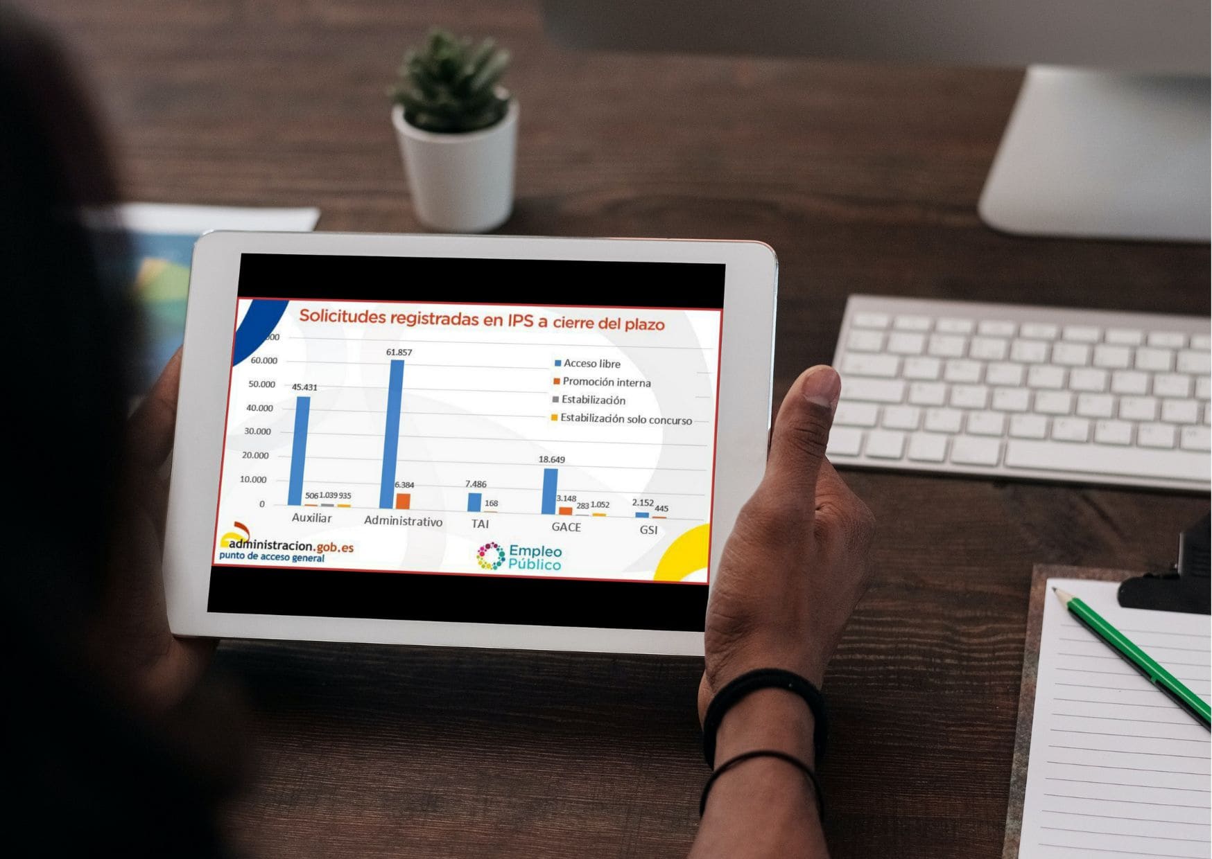 Solicitudes registradas en IPS