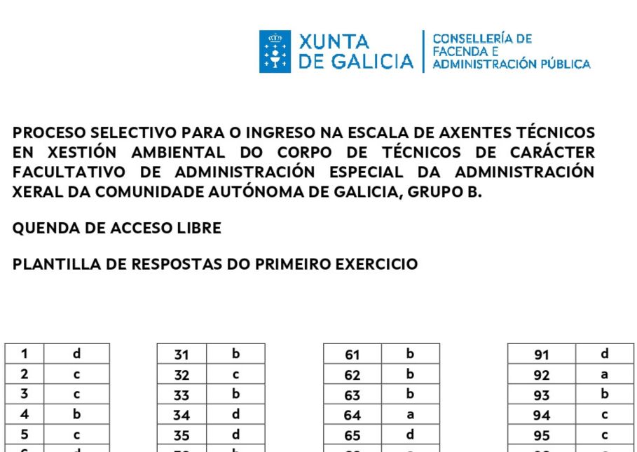 Plantilla de respuestas del exam