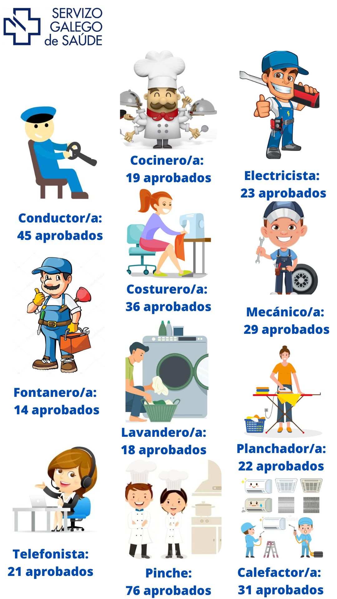 Categorías del Sergas