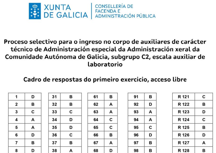 Plantilla Auxiliar de laboratori