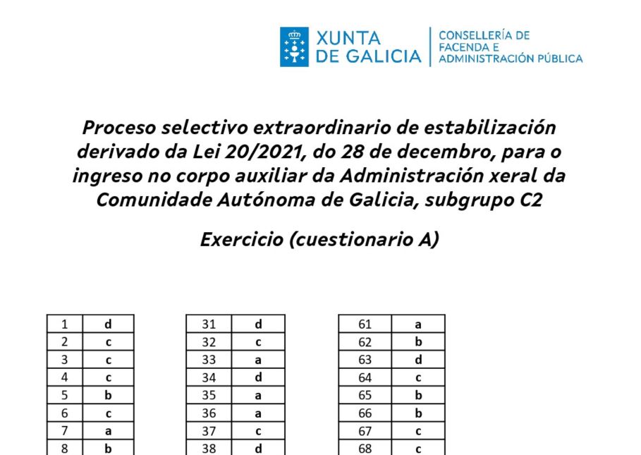Plantilla C2 Xunta