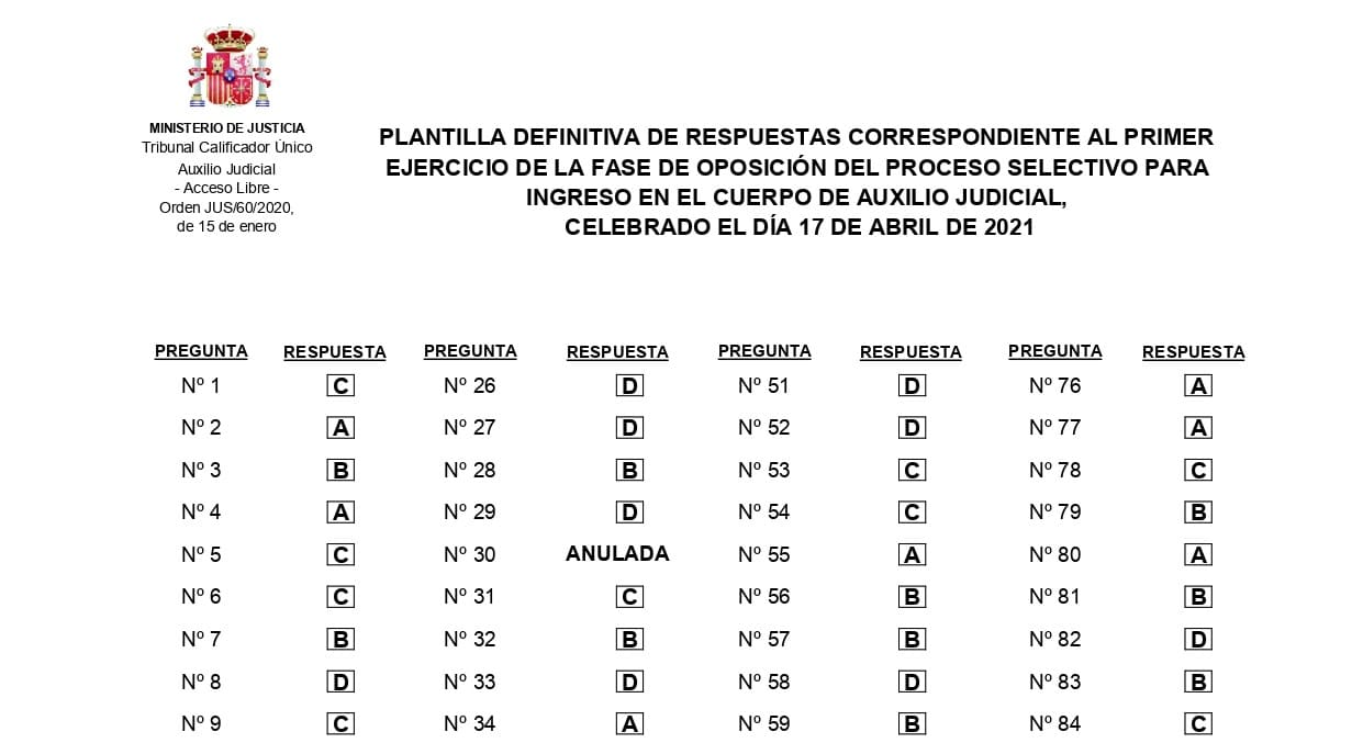 Plantilla de respuestas de Auxil