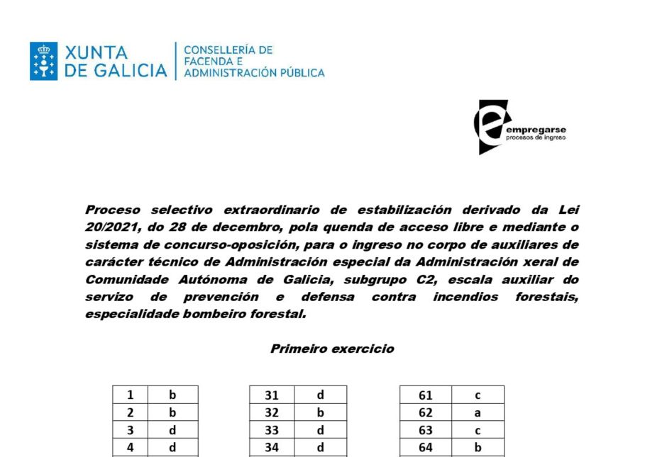 Plantilla respuestas C2 Bombero 