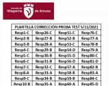 Plantilla de respuestas del exam