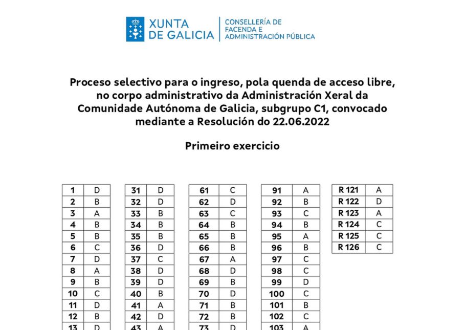 Plantilla de respuestas C1 Admin
