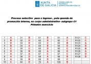 Plantilla provisional C1 PI