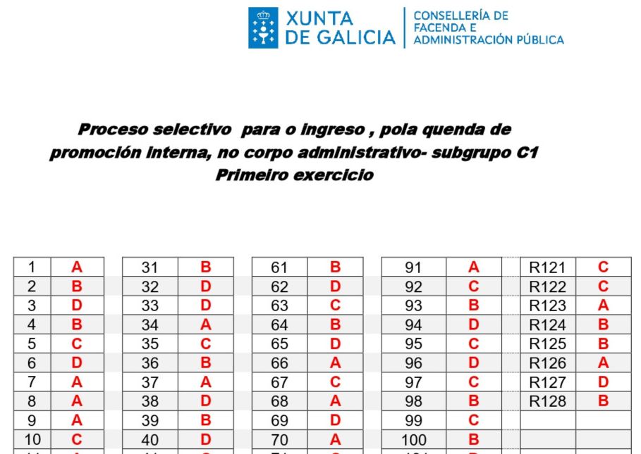 Plantilla provisional C1 PI