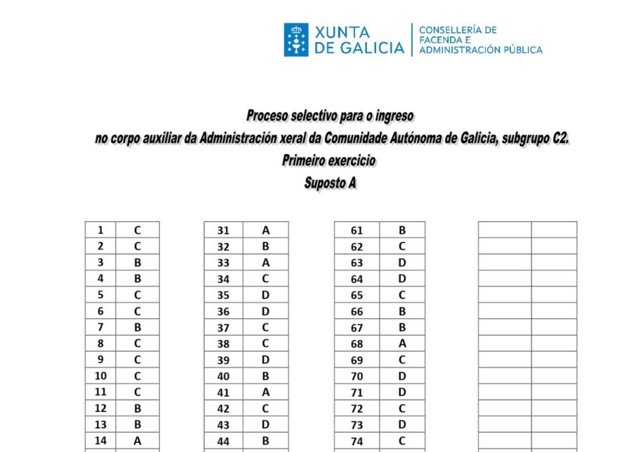 Plantilla de respuestas C2 Auxil