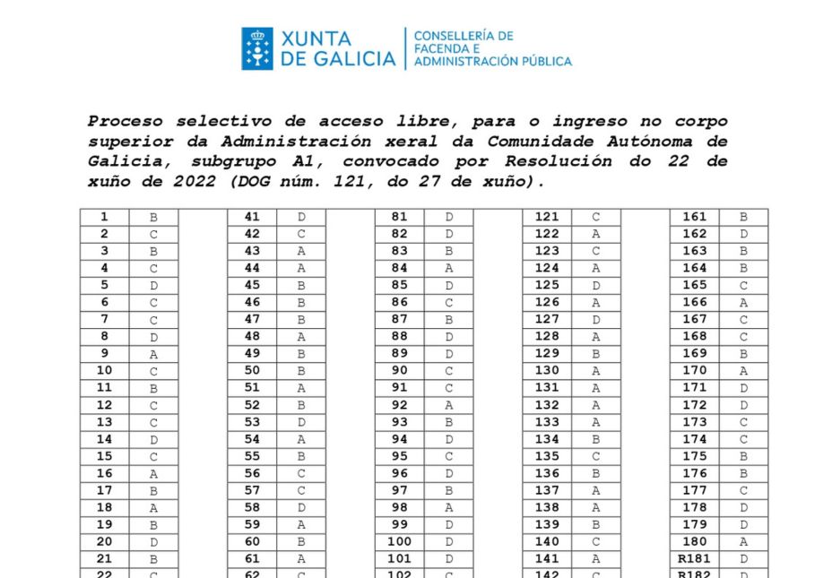 Plantilla respuestas A1 Cuerpo s