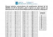 Plantilla de respuestas A1 Xunta
