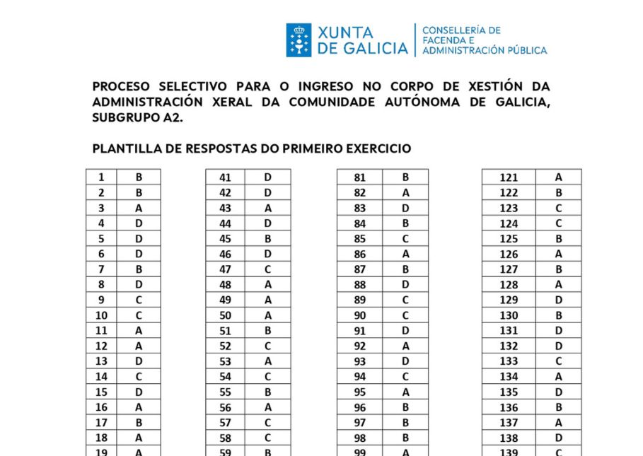 Plantilla de respuestas A2 Gesti