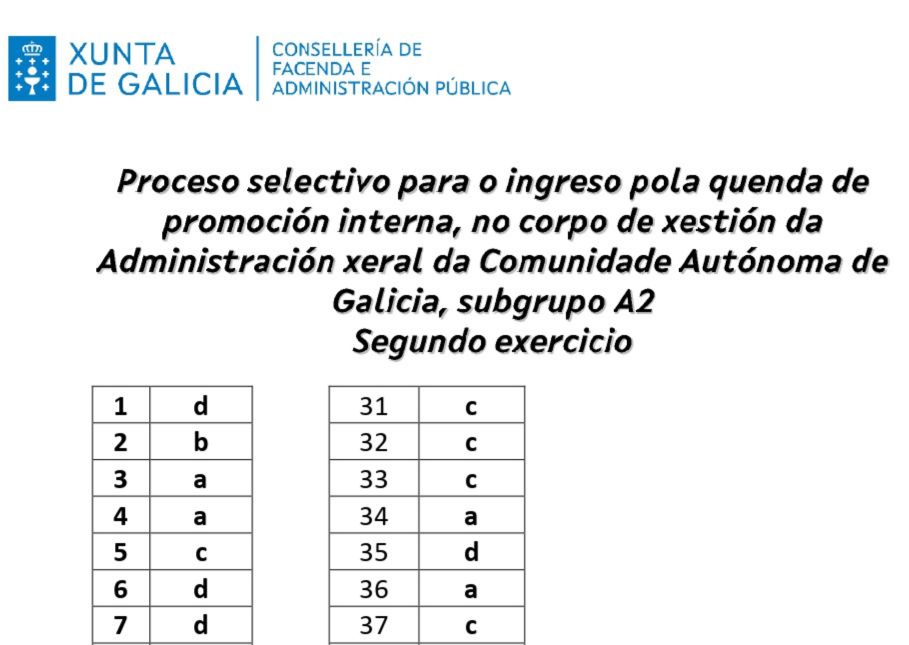 Plantilla 2º ejercicio A2 PI Xun