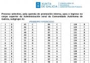 Plantilla provisional A1 PI Xunt