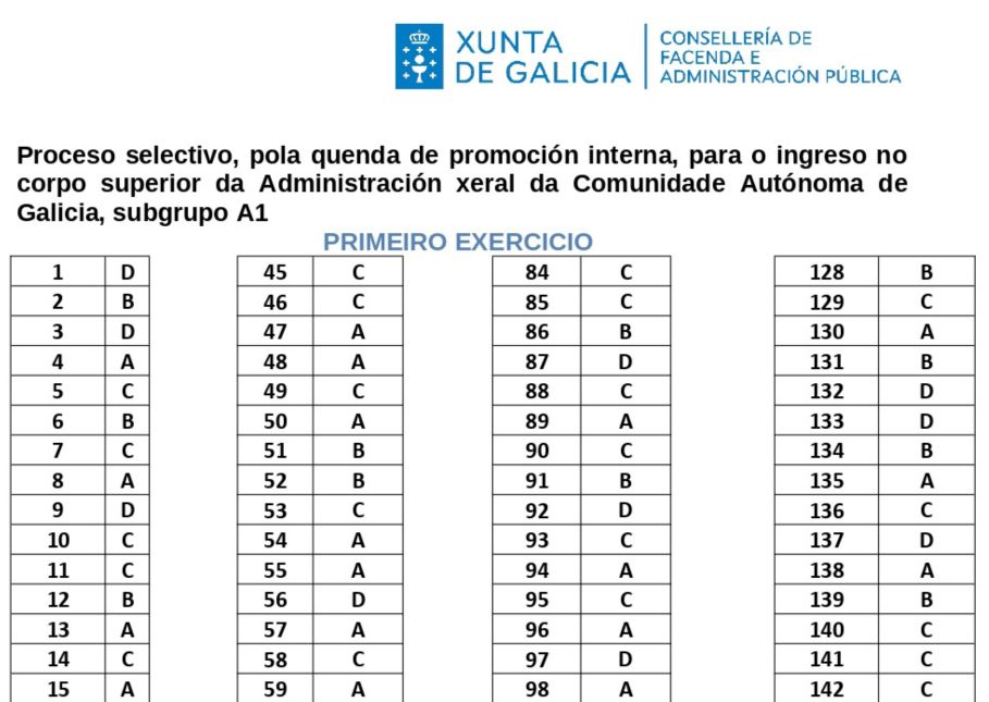 Plantilla provisional A1 PI Xunt