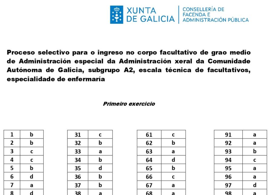 Plantilla provisional 1º ejercic