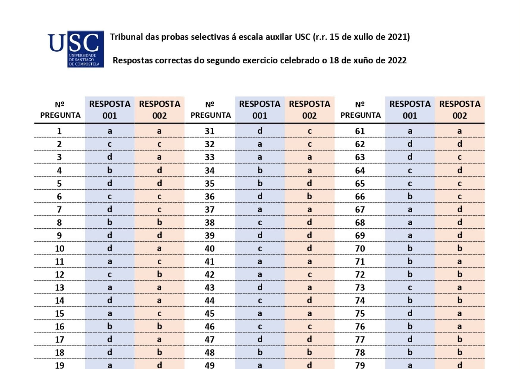 Plantilla de respuestas