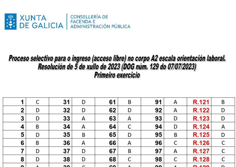 Plantilla de respuestas