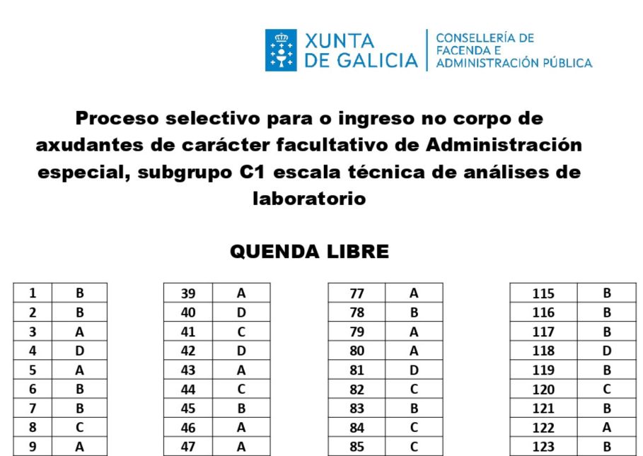 Plantilla de respuestas Análisis