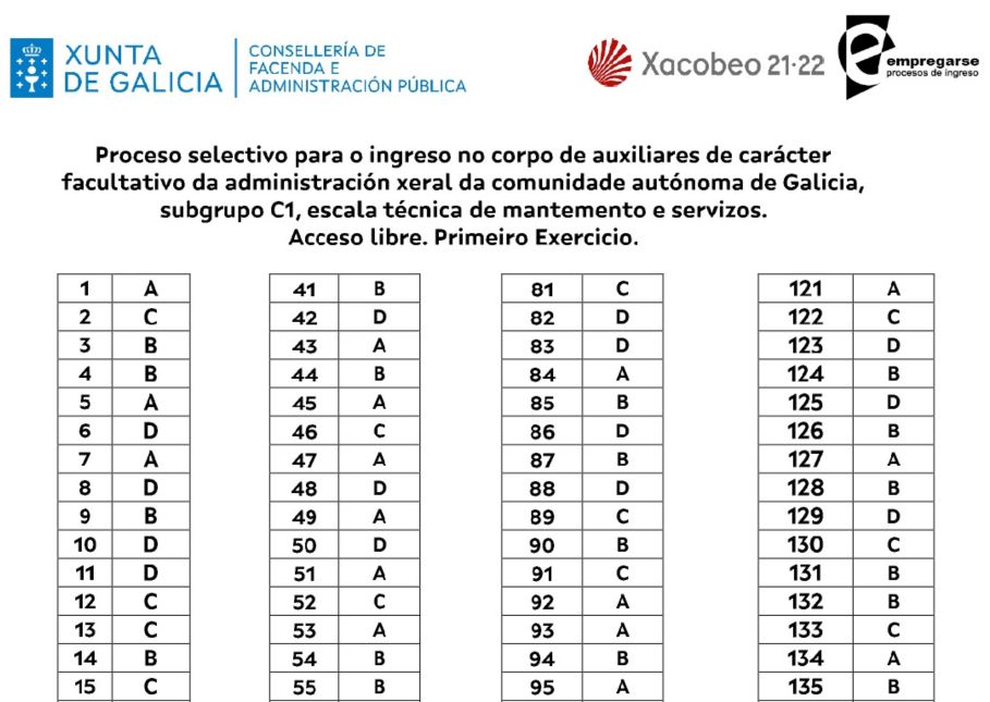 Plantilla Mantenimiento