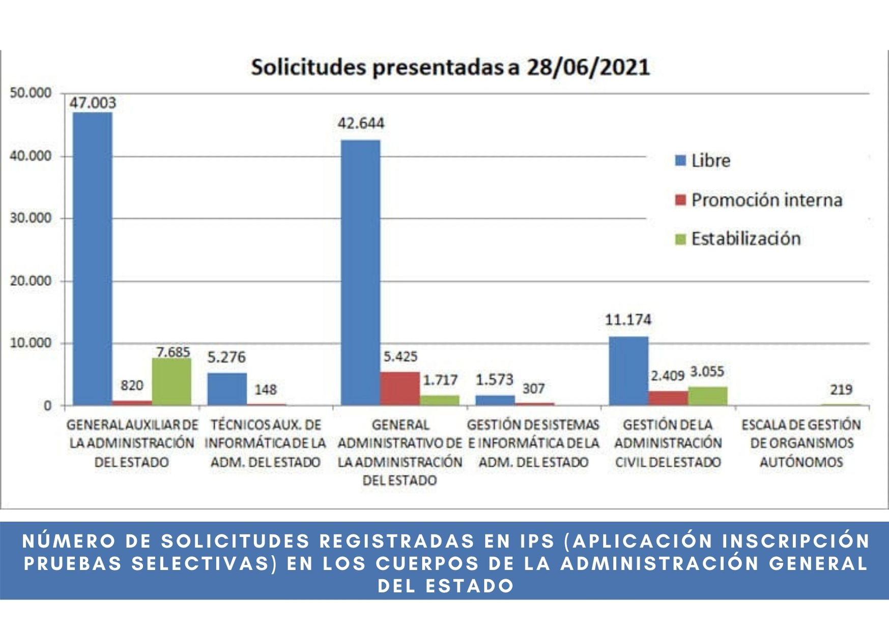 Gráfico instancias Estado