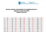 Plantilla A2 Xunta