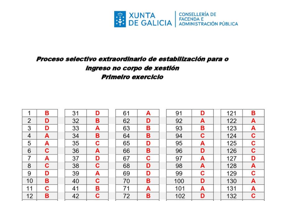Plantilla A2 Xunta