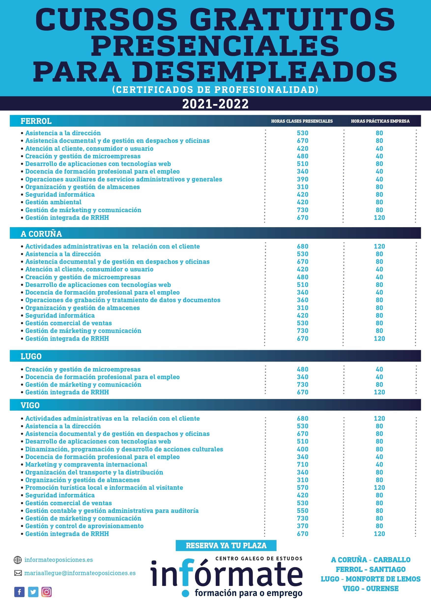 Cursos gratuitos desempleados
