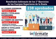 Datos aprobados In.fórmate Xunta