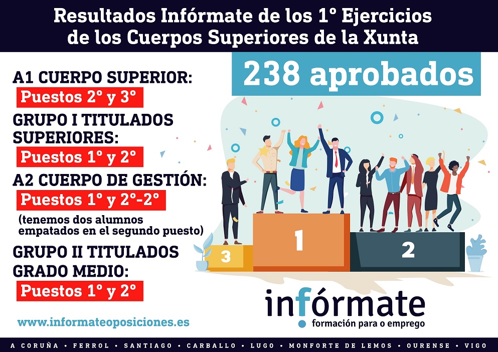 Datos aprobados In.fórmate Xunta