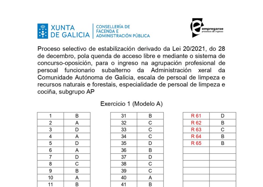 Plantilla limpieza y cocina